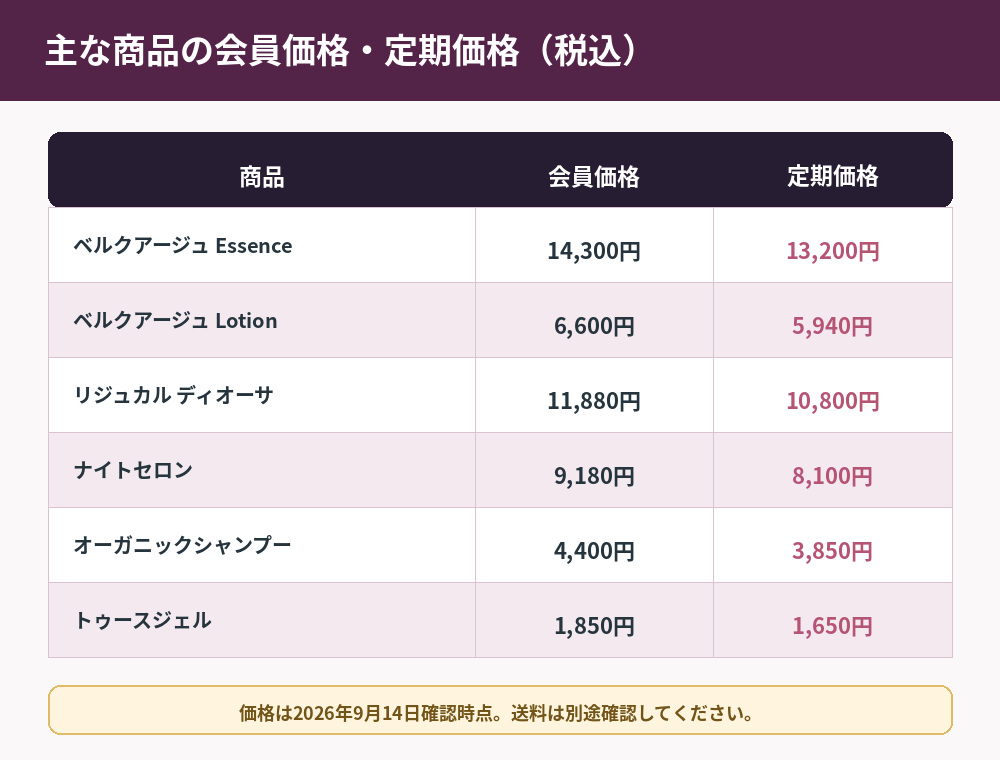 QUALIAの主な商品の会員価格と定期価格