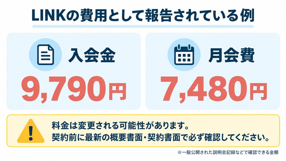 LINKの費用として報告されている入会金9790円と月会費7480円