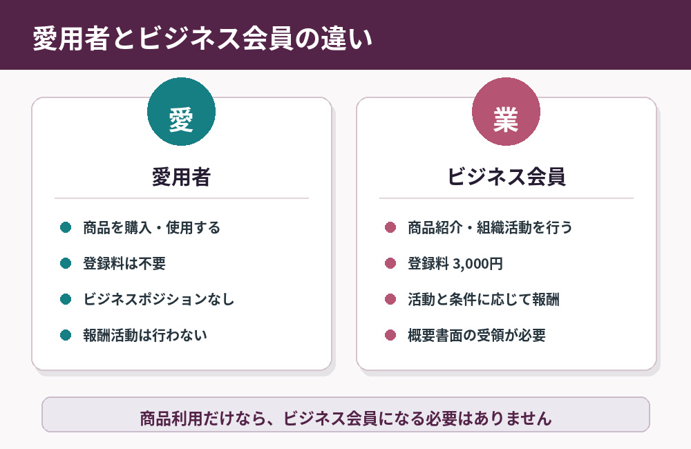 QUALIAの愛用者とビジネス会員の違い