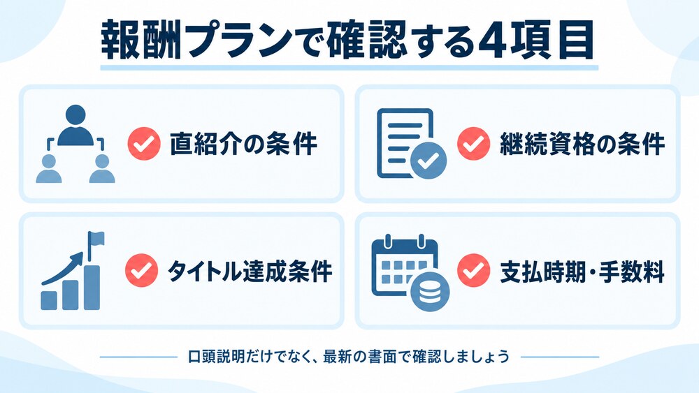 LINKの報酬プランで確認する直紹介・継続資格・タイトル・支払条件