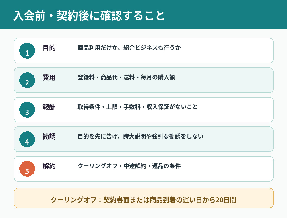 QUALIA入会前の費用・報酬・勧誘・解約チェックリスト