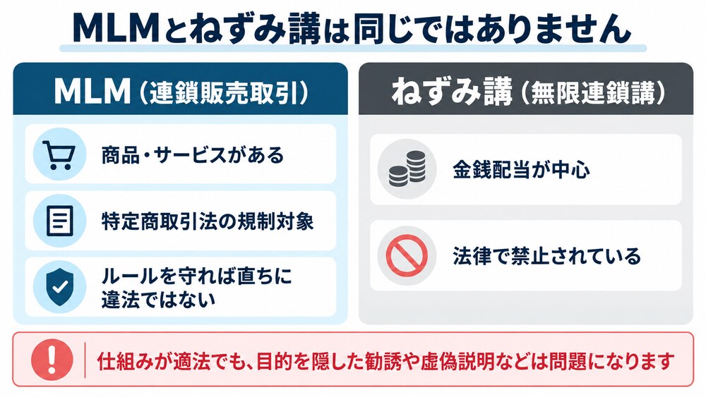 合法的な連鎖販売取引と違法なねずみ講の違い