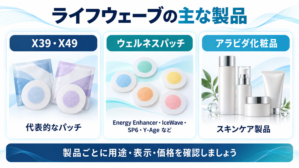 LifeWaveのX39・X49・ウェルネスパッチ・アラビダ化粧品