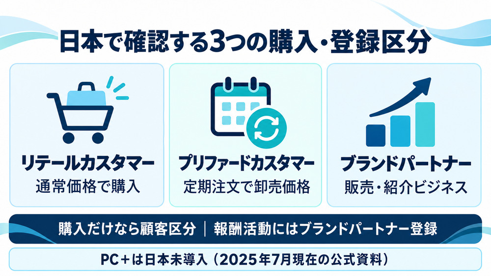日本におけるLifeWaveのリテール・プリファード・ブランドパートナーの違い