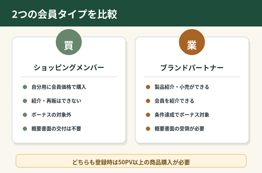 ヤングリビングのショッピングメンバーとブランドパートナーの違い