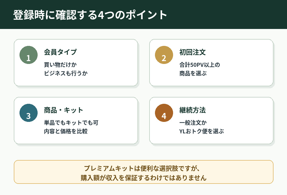 ヤングリビング登録時の会員タイプ・50PV・キット・継続方法