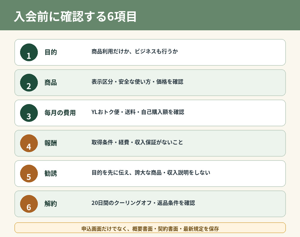 ヤングリビングへ入会する前に確認する目的・商品・費用・報酬・勧誘・解約の6項目
