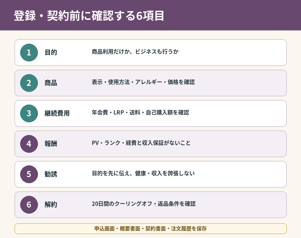 ドテラ登録前に確認する目的・商品・費用・報酬・勧誘・解約の6項目